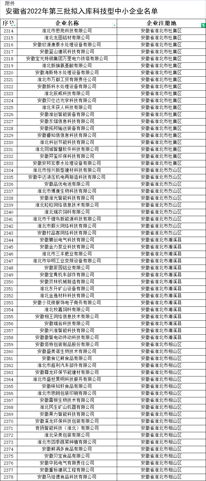 淮北市科技型中小企業公示名單